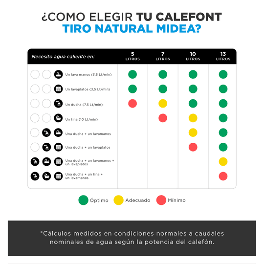 Calefont 5 Litros Tiro Natural Gas Licuado