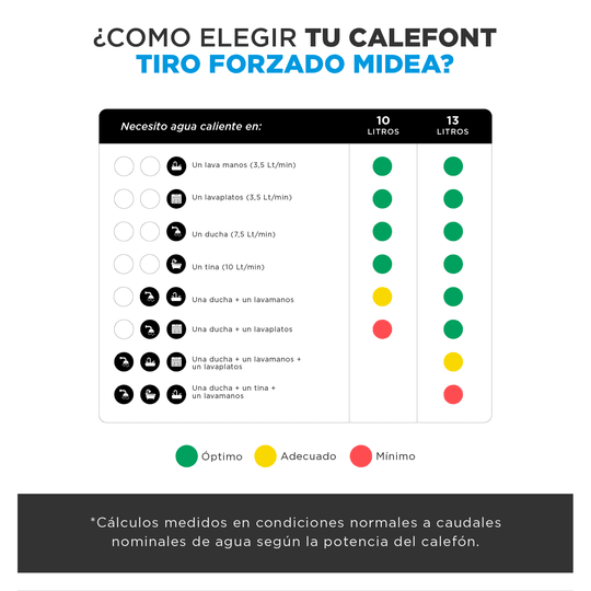 Calefont 13 Litros Tiro Forzado Gas Natural Midea